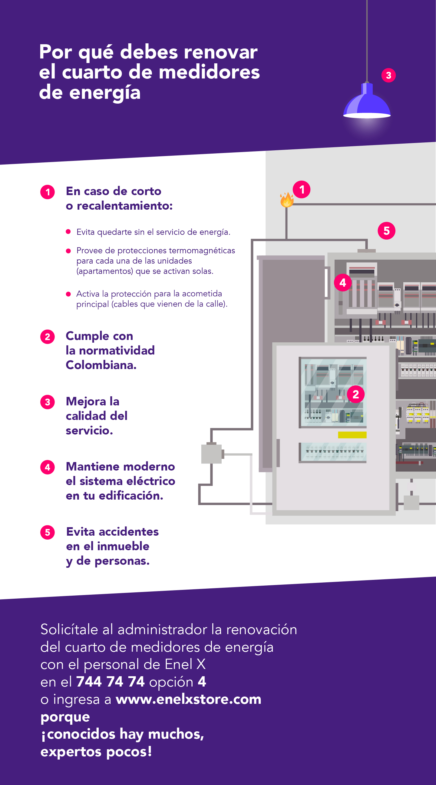Porqué renovar el cuarto de medidores - Enel X